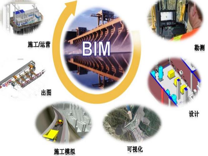 协同设计在bim中的应用 - BIM,Reivt中文网