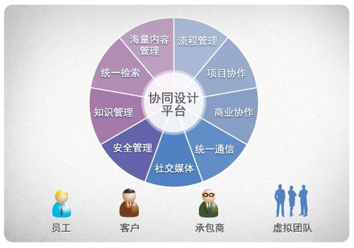 BIM协同设计：实现团队协作与高效工作 - BIM,Reivt中文网