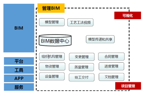 BIM协同工作的目标 - BIM,Reivt中文网