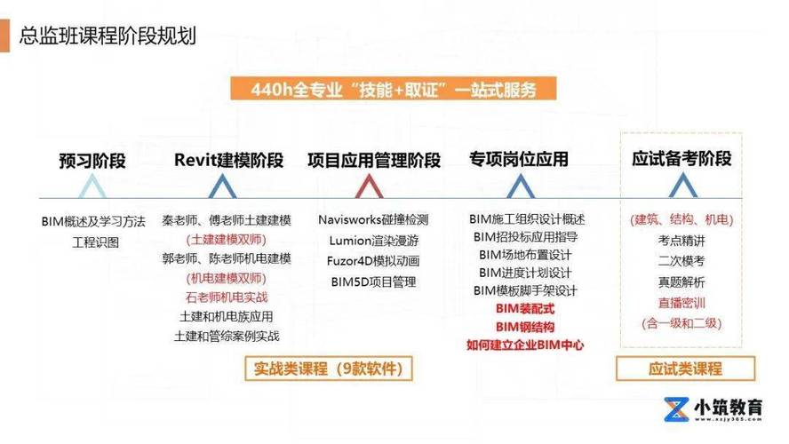 BIM5D协同项目管理教学大纲改写为：教学大纲：BIM5D协同项目管理 - BIM,Reivt中文网