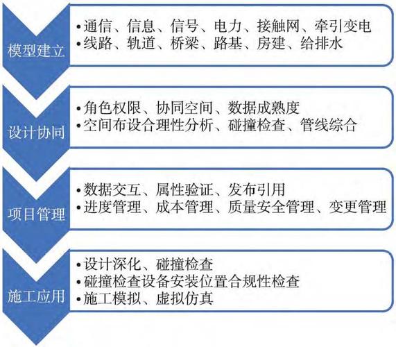 bim协同工作的目标有哪些 - BIM,Reivt中文网