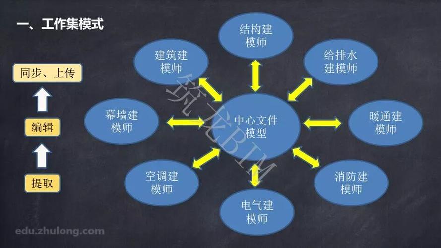 原理解析：不同专业在BIM模型中的协同工作方式