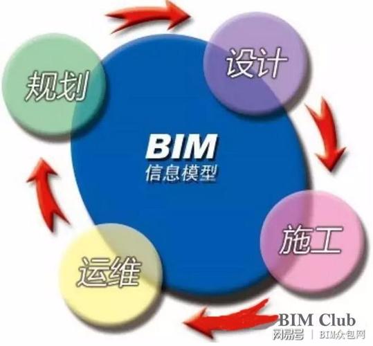 原理解析：不同专业在BIM模型中的协同工作方式