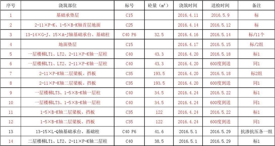 详细记录Revit混凝土用量的表格 - BIM,Reivt中文网