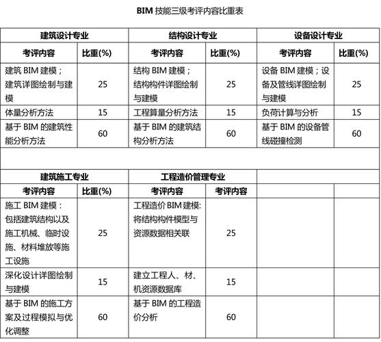 BIM考试条件图解 - BIM,Reivt中文网