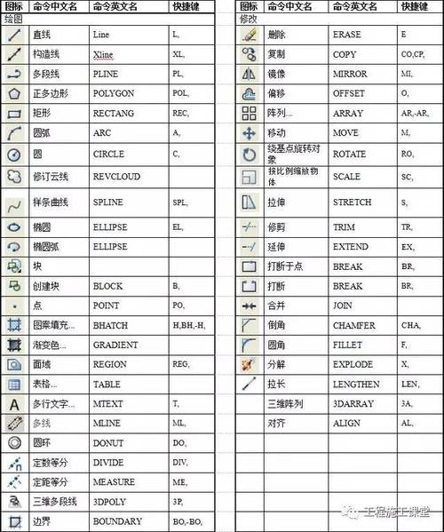 CAD箭头指示线的快捷键指南 - BIM,Reivt中文网