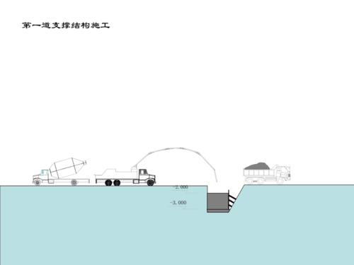 使用Fuzor进行基坑开挖动画 - BIM,Reivt中文网