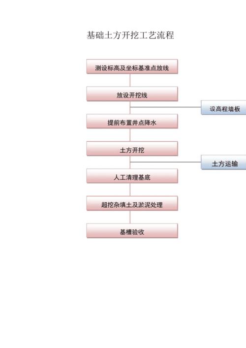 Fuzor教程 | 基坑开挖的步骤和方法介绍