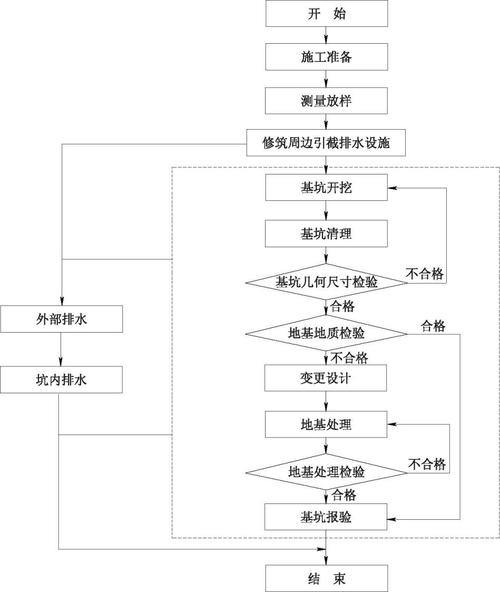 基坑开挖的步骤和方法介绍 - BIM,Reivt中文网