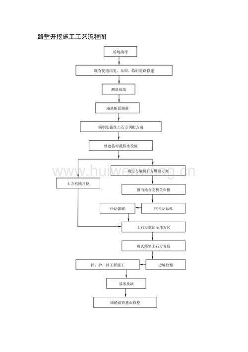 Fuzor教程 | 详解基坑开挖的工艺流程