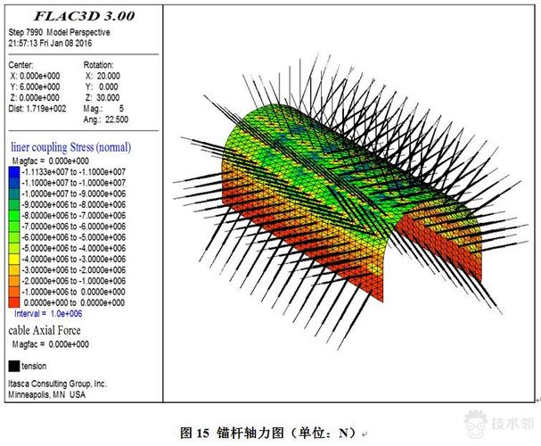 FLAC3D基坑支护实例解析 - BIM,Reivt中文网