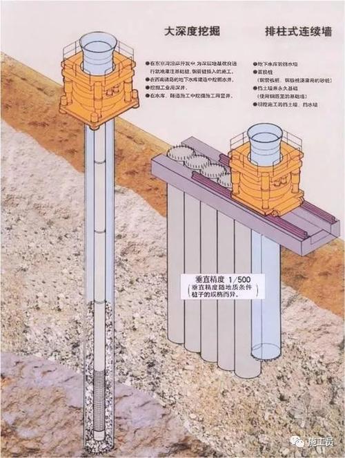 基坑增强工具 - BIM,Reivt中文网