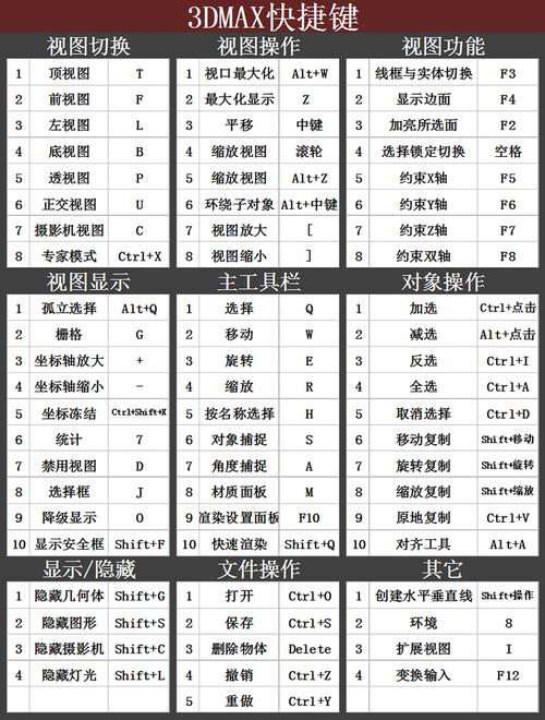 无法使用3dmax的放大视图快捷键 - BIM,Reivt中文网