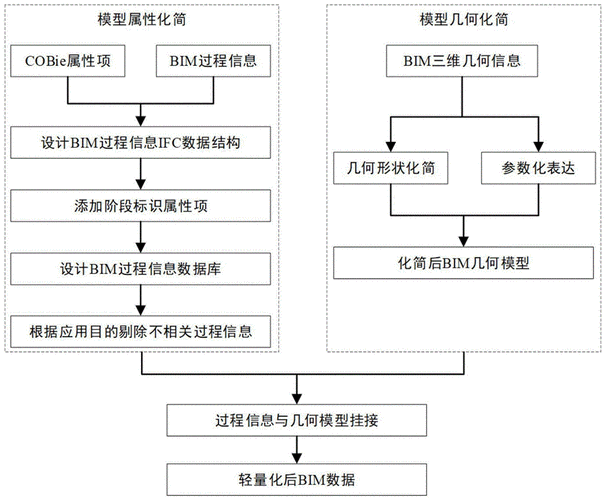 BIM建模的流程有哪些步骤？ - BIM,Reivt中文网