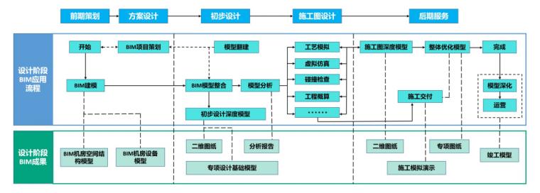 BIM建模流程的首要步骤是什么？ - BIM,Reivt中文网