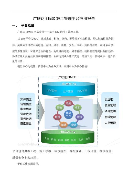 我的bim5d报告体会 - BIM,Reivt中文网