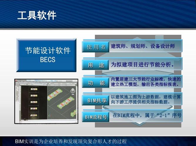 BIM5D实训经验汇总 - BIM,Reivt中文网