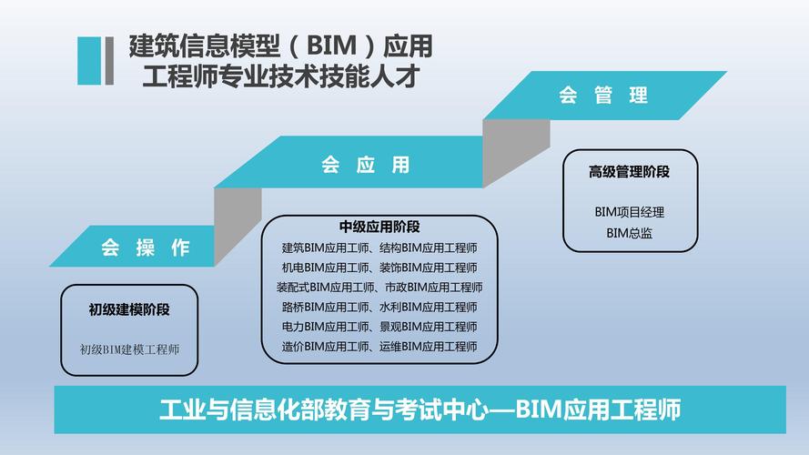 BIM工程师的要求是什么 - BIM,Reivt中文网