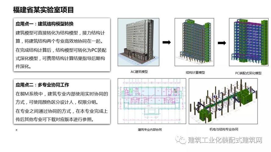 总结BIM课程设计的经验与教训 - BIM,Reivt中文网