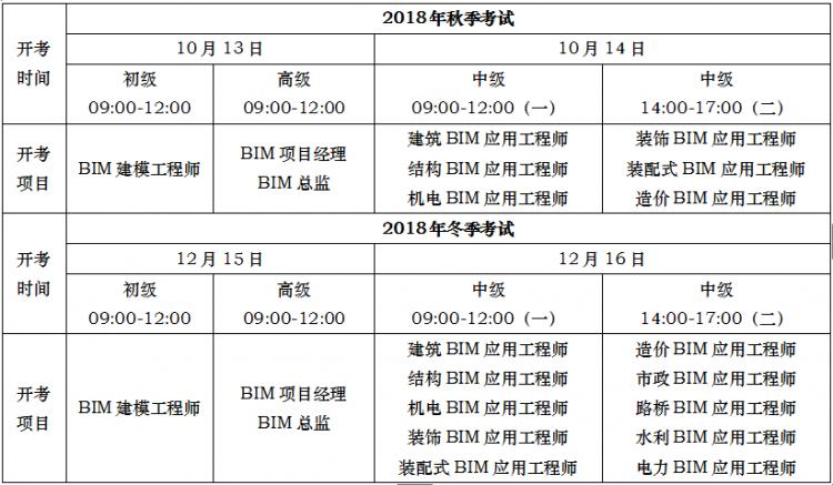 BIM工程师考证费用是多少？ - BIM,Reivt中文网