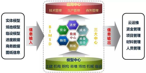 关于bim5d关联模型的简介 - BIM,Reivt中文网