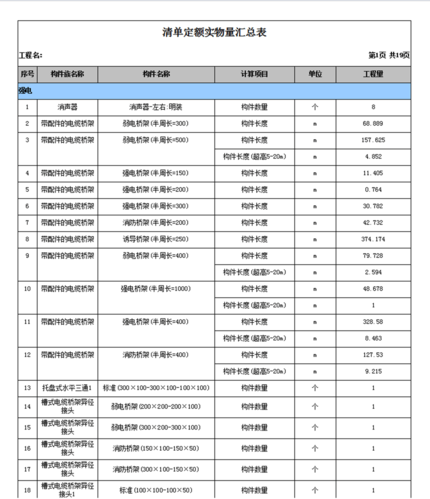 生成BIM工程量清单 - BIM,Reivt中文网