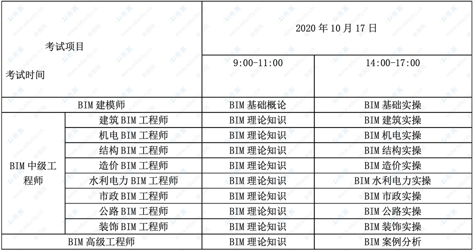 BIM工程师需要考哪些科目 - BIM,Reivt中文网