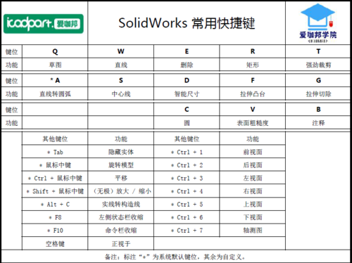 编辑navisworks的快捷键 - BIM,Reivt中文网