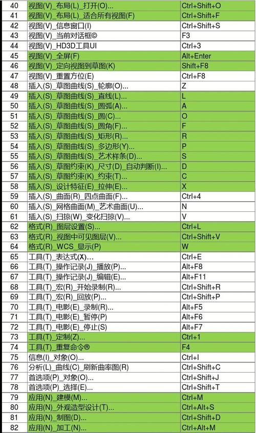 设置Navisworks视图范围的快捷键 - BIM,Reivt中文网