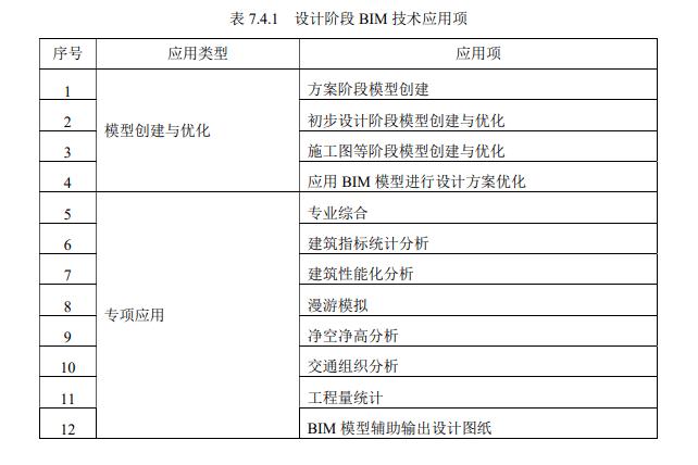 BIM清单的应用方法 - BIM,Reivt中文网