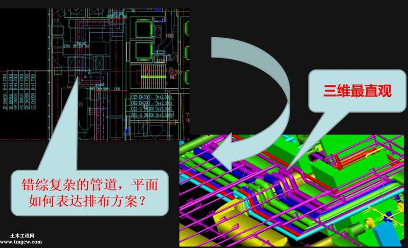 管线综合方面的应用——BIM的应用 - BIM,Reivt中文网