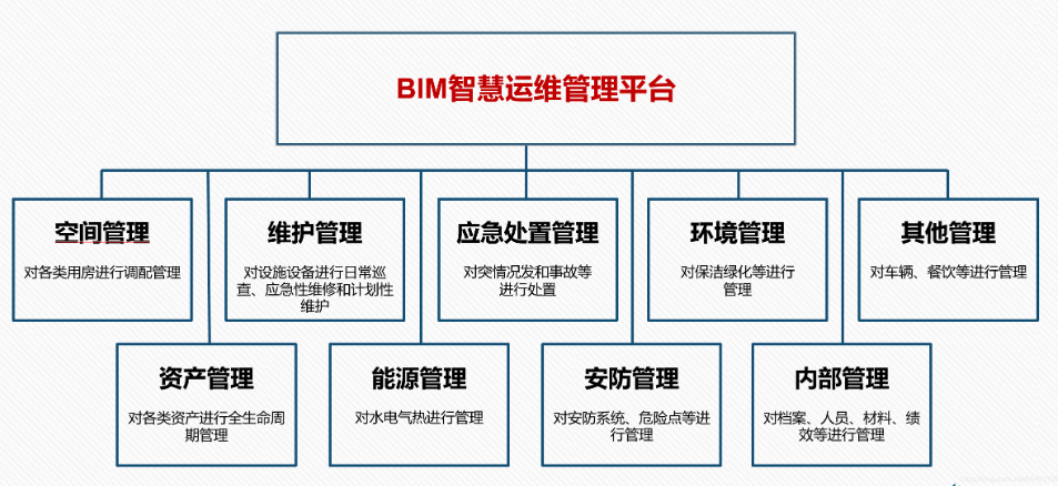 在生产阶段应用BIM管理平台 - BIM,Reivt中文网