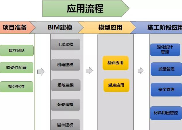 生产制造过程中BIM应用所追求的目标 - BIM,Reivt中文网