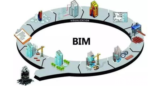 BIM的应用范围覆盖工程项目的全生命周期 - BIM,Reivt中文网