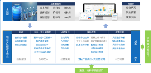 BIM5D成本管理过程的改进 - BIM,Reivt中文网