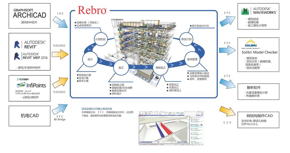 BIM建筑成本控制软件 - BIM,Reivt中文网