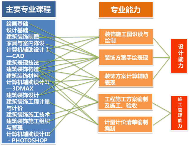 学习3dmax后的职业发展方向 - BIM,Reivt中文网