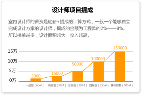 学习3dmax后的职业发展方向 - BIM,Reivt中文网