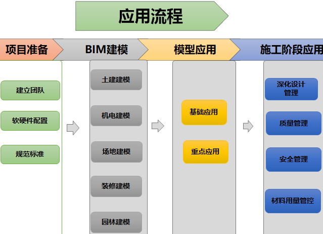 BIM的应用在项目成本控制中 - BIM,Reivt中文网