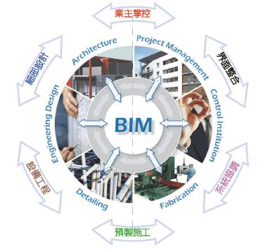 BIM技术在成本控制方面的优势有哪些？ - BIM,Reivt中文网