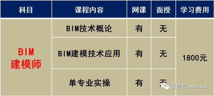 如何评价BIM建模师的能力？ - BIM,Reivt中文网