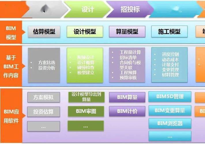 审批管理相关人员在基于BIM5D全过程造价多维度管理中的作用 - BIM,Reivt中文网