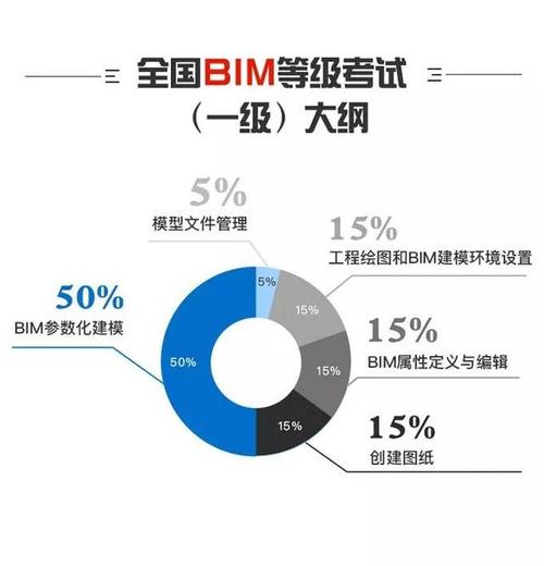 报考一级BIM建模师的条件 - BIM,Reivt中文网