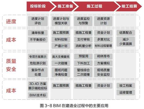 全过程造价管理：利用BIM5D技术的实施方法 - BIM,Reivt中文网