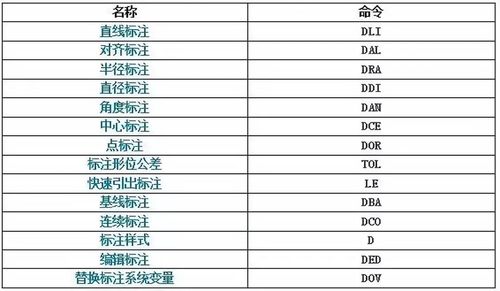 哪里可以设置经典CAD的快捷键？ - BIM,Reivt中文网