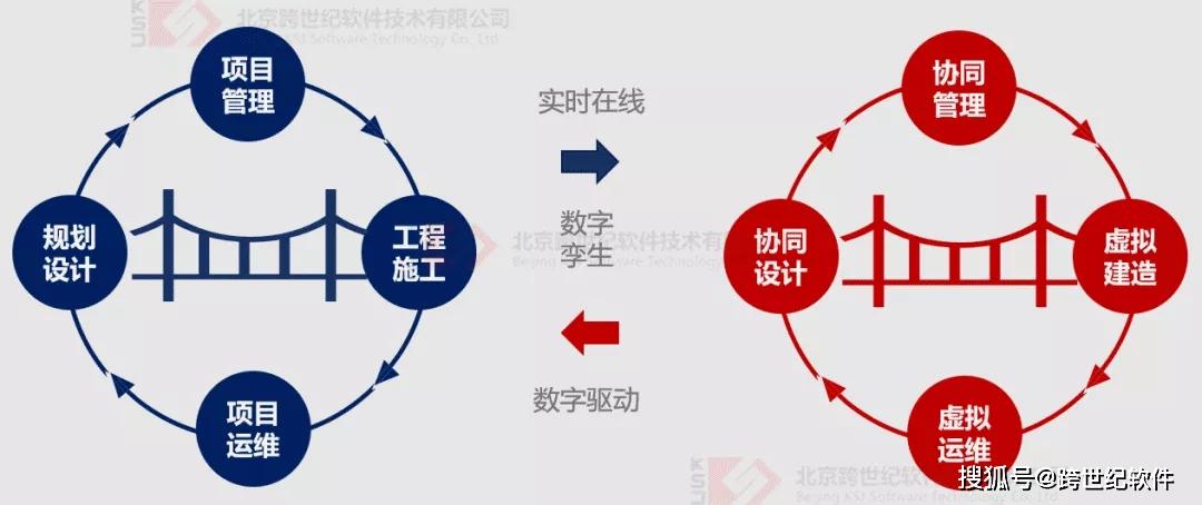 基于BIM5D全过程造价多维度管理的合同履约管理 - BIM,Reivt中文网