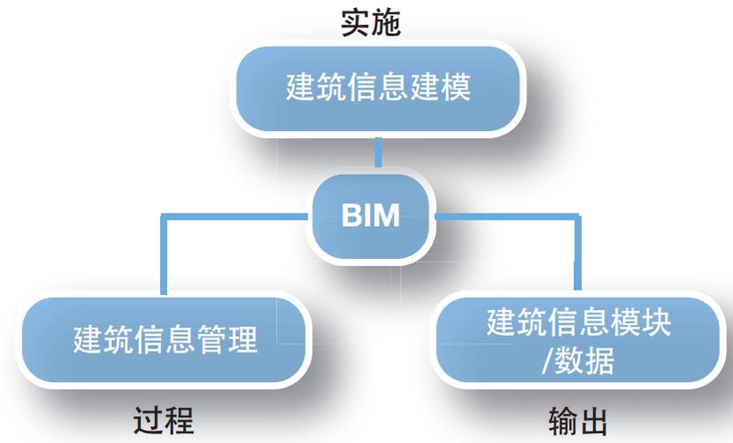 BIM在全面的造价管理过程中的应用 - BIM,Reivt中文网