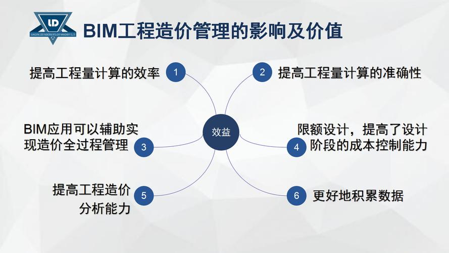 BIM在全面的造价管理过程中的应用 - BIM,Reivt中文网