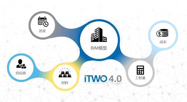 构建可输入合作的基于BIM5D全过程多维度造价管理系统 - BIM,Reivt中文网