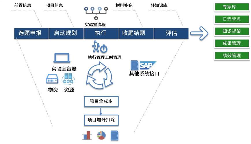 可以快速实现的全程多维度项目管理 - BIM,Reivt中文网